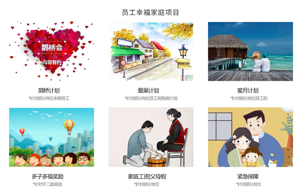員工幸福家庭與可持續(xù)性發(fā)展項目(圖2)